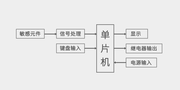 南京沃天智能壓力開(kāi)關(guān)結(jié)構(gòu)圖