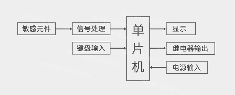 南京沃天智能壓力開關結構圖