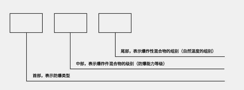 防爆等級