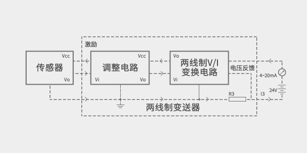 二線制4~20mA壓力變送器工作原理圖